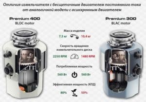 Status Premium 400